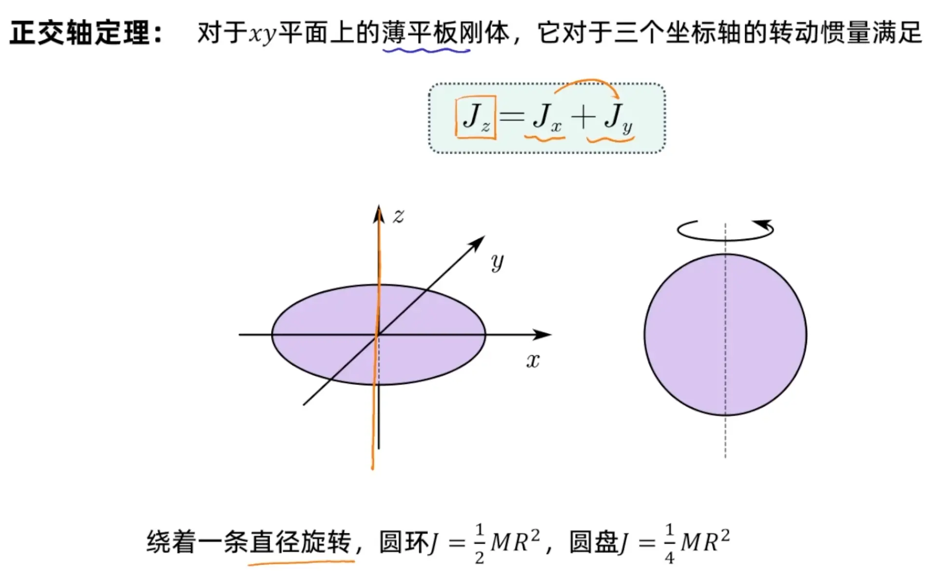 正交轴定理